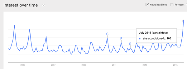interes google aire acondicionado