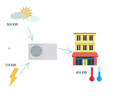 bomba-calor-rendimiento